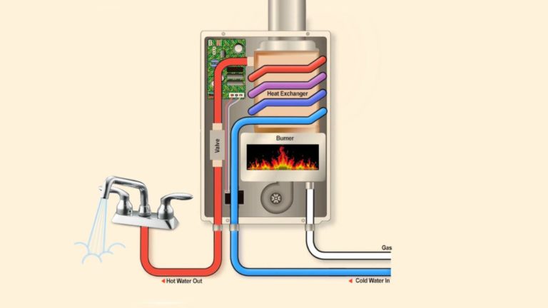 What to Think About Before Getting an Instantaneous Hot Water System